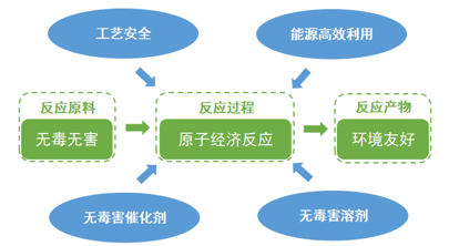 Seplite?LXC树脂催化剂，让化工催化环保 高效