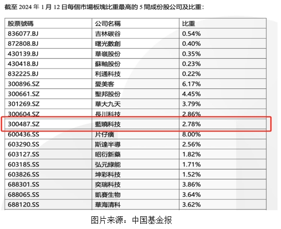 尊龙凯时人生就是搏科技入选恒生A股专精特新50指数1.jpg