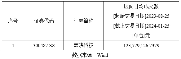 尊龙凯时人生就是搏科技入选恒生A股专精特新50指数2.png